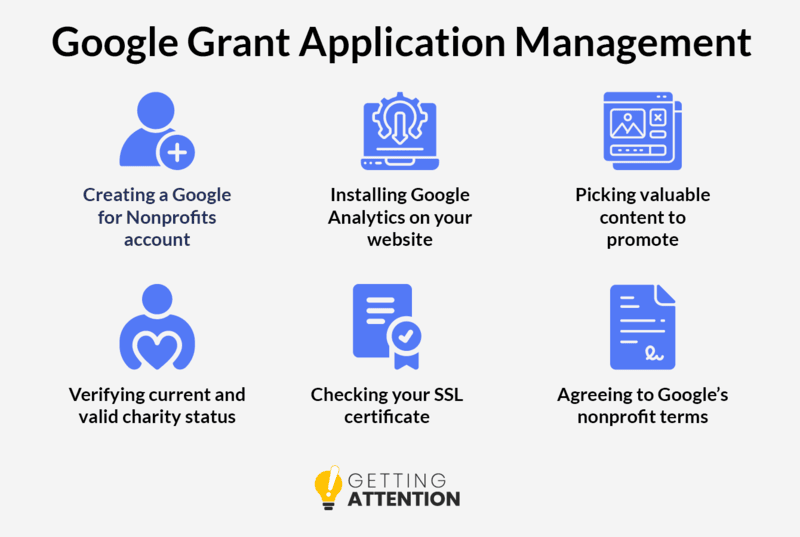 This graphic shows the application steps that a Google Grant agency can help with.